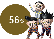 56%